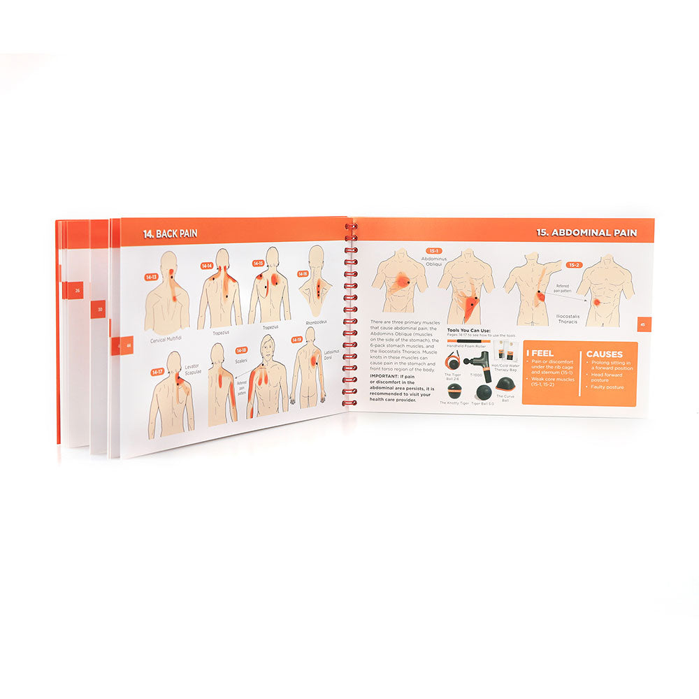 Happy Muscles® Self-Help Guide Book with Pain-Mapping Illustrations
