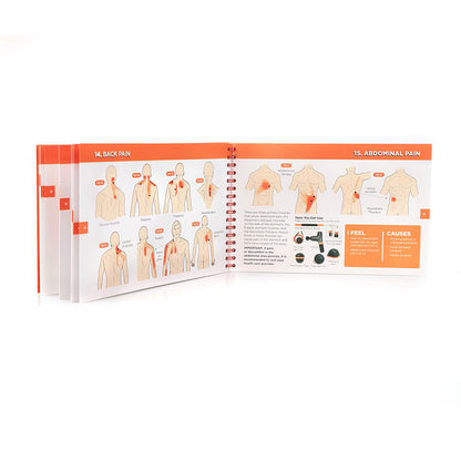 Happy Muscles® Self-Help Guide Book with Pain-Mapping Illustrations